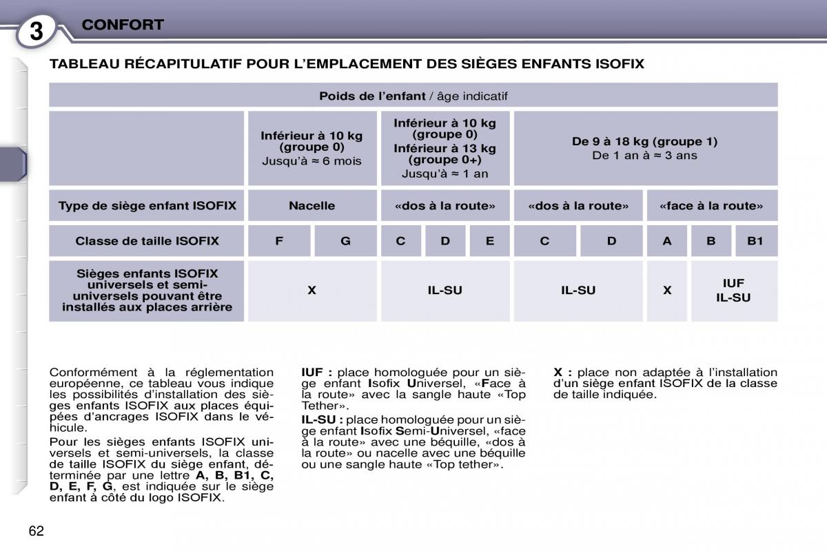 Peugeot 407 Coupe manuel du proprietaire / page 72