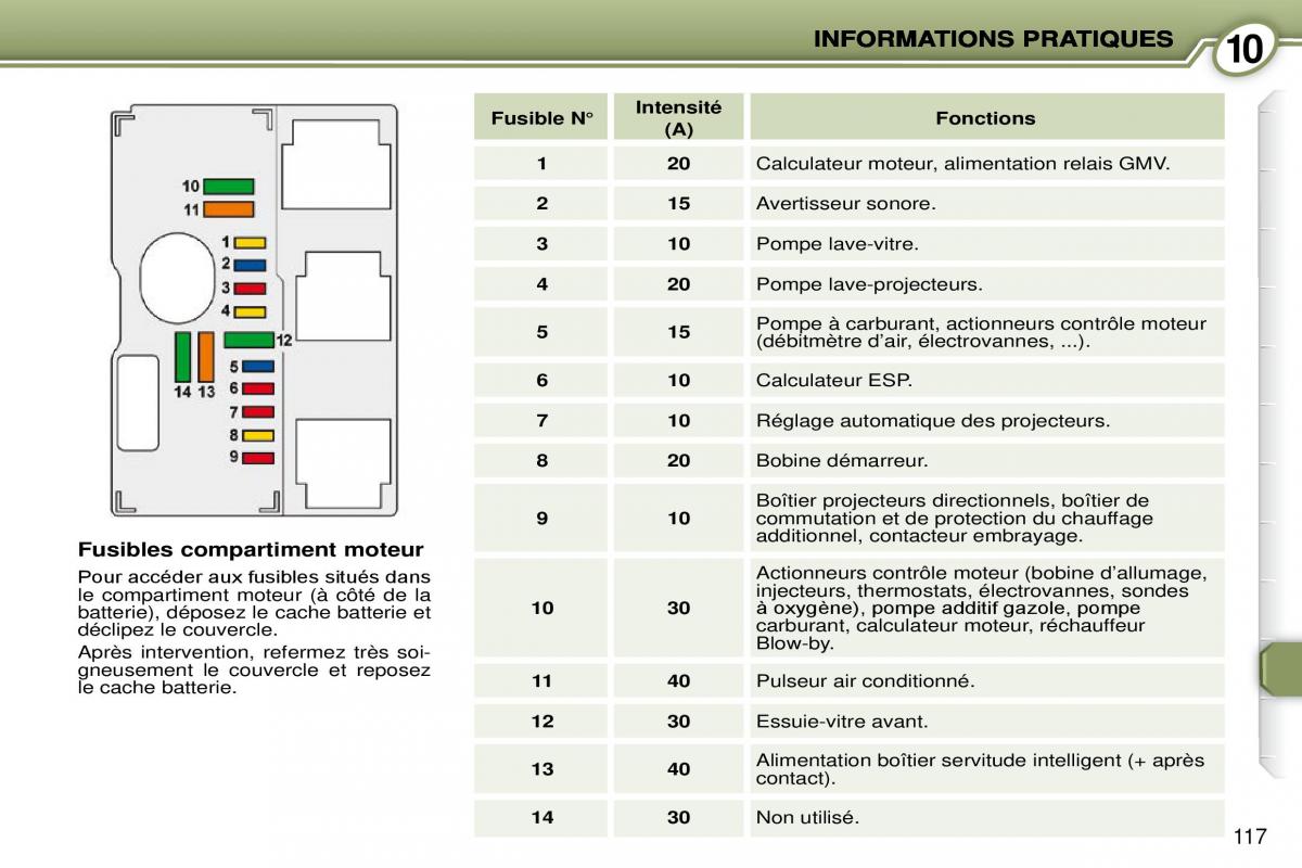 Peugeot 407 Coupe manuel du proprietaire / page 127