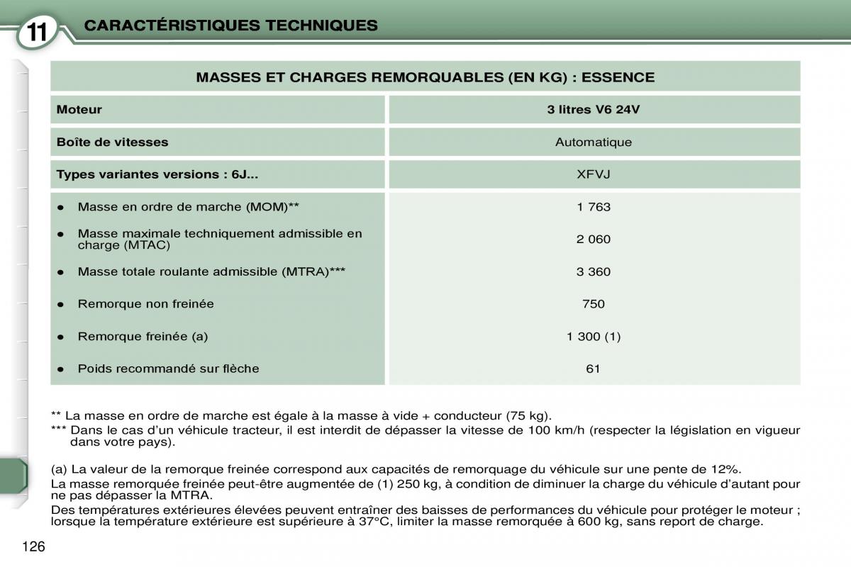 Peugeot 407 Coupe manuel du proprietaire / page 136