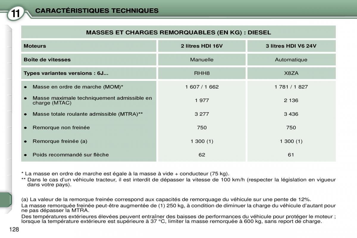 Peugeot 407 Coupe manuel du proprietaire / page 138