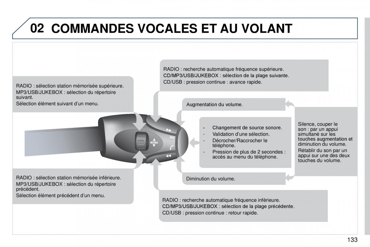 Peugeot 407 Coupe manuel du proprietaire / page 143