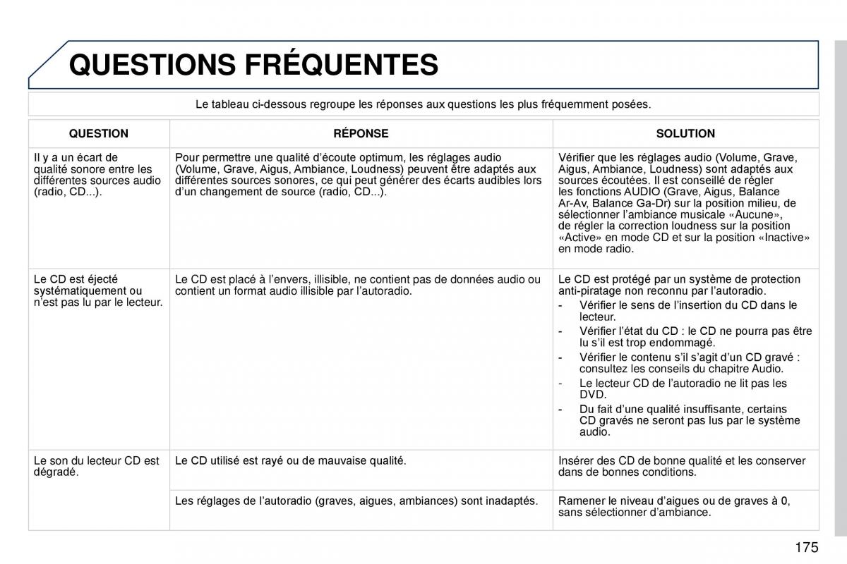 Peugeot 407 Coupe manuel du proprietaire / page 185