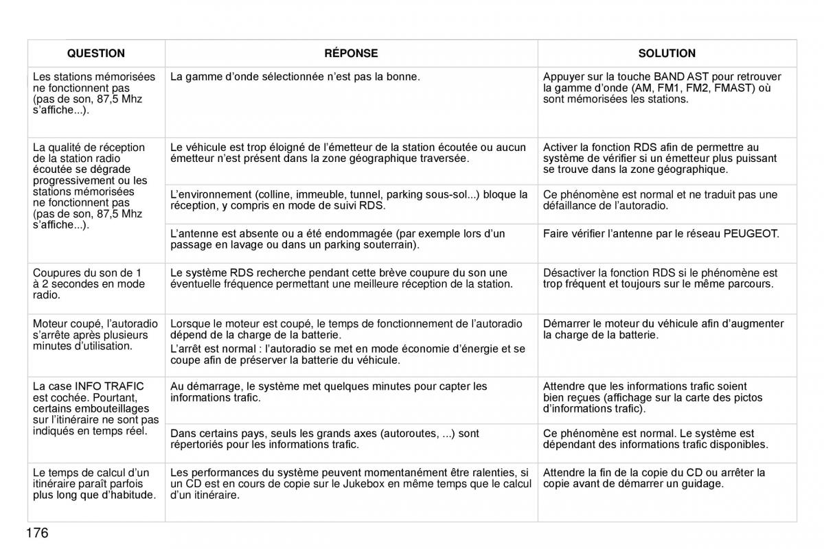 Peugeot 407 Coupe manuel du proprietaire / page 186