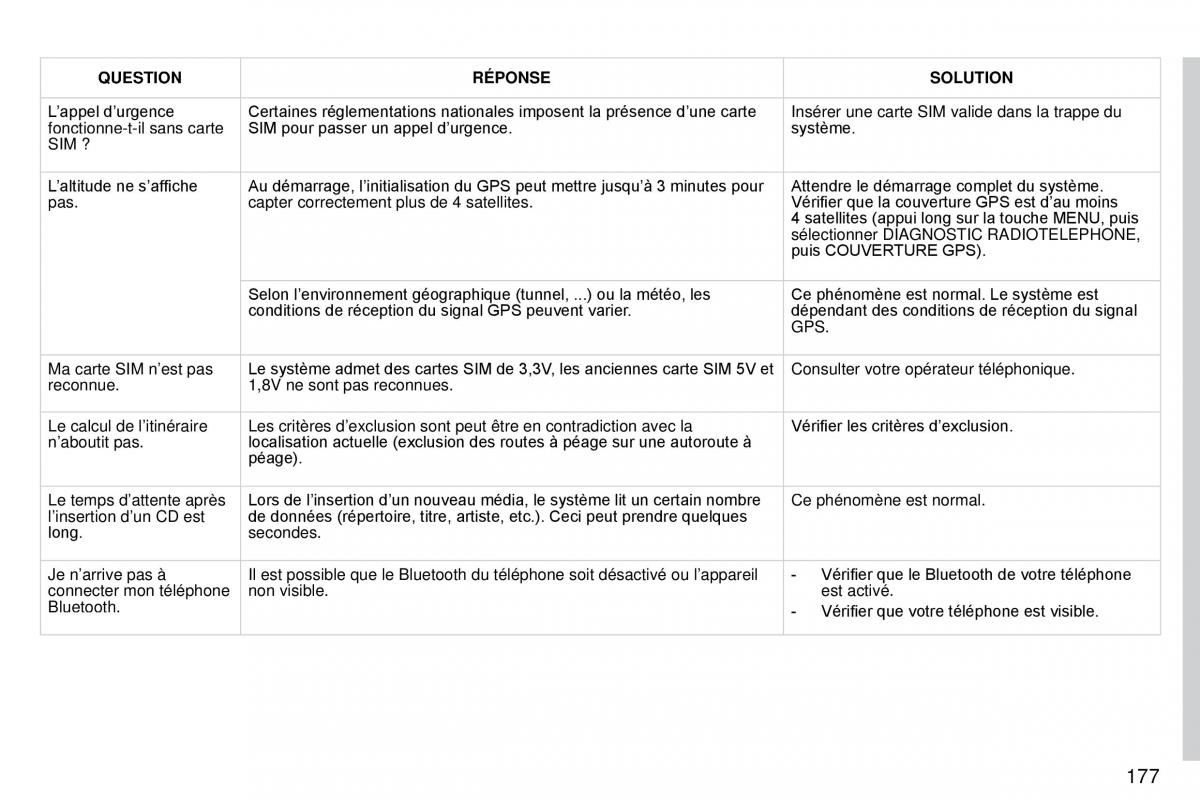 Peugeot 407 Coupe manuel du proprietaire / page 187