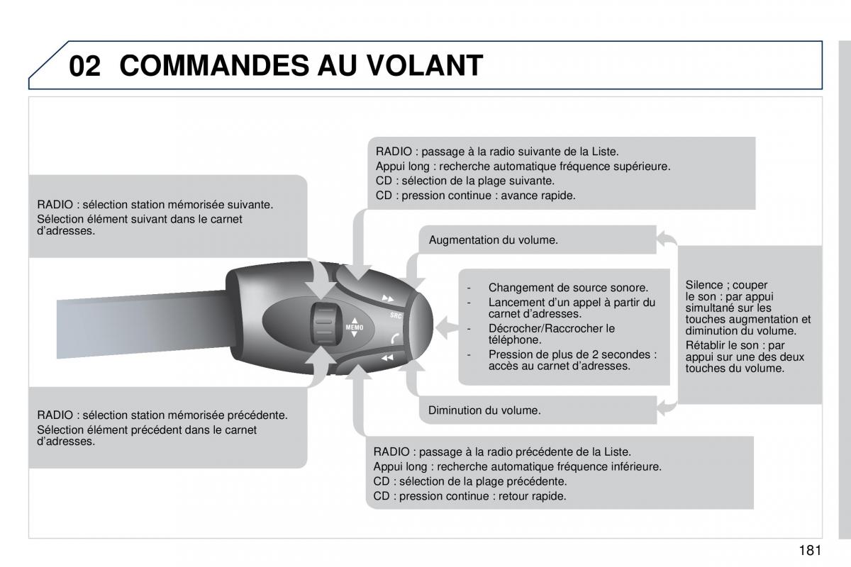 Peugeot 407 Coupe manuel du proprietaire / page 191