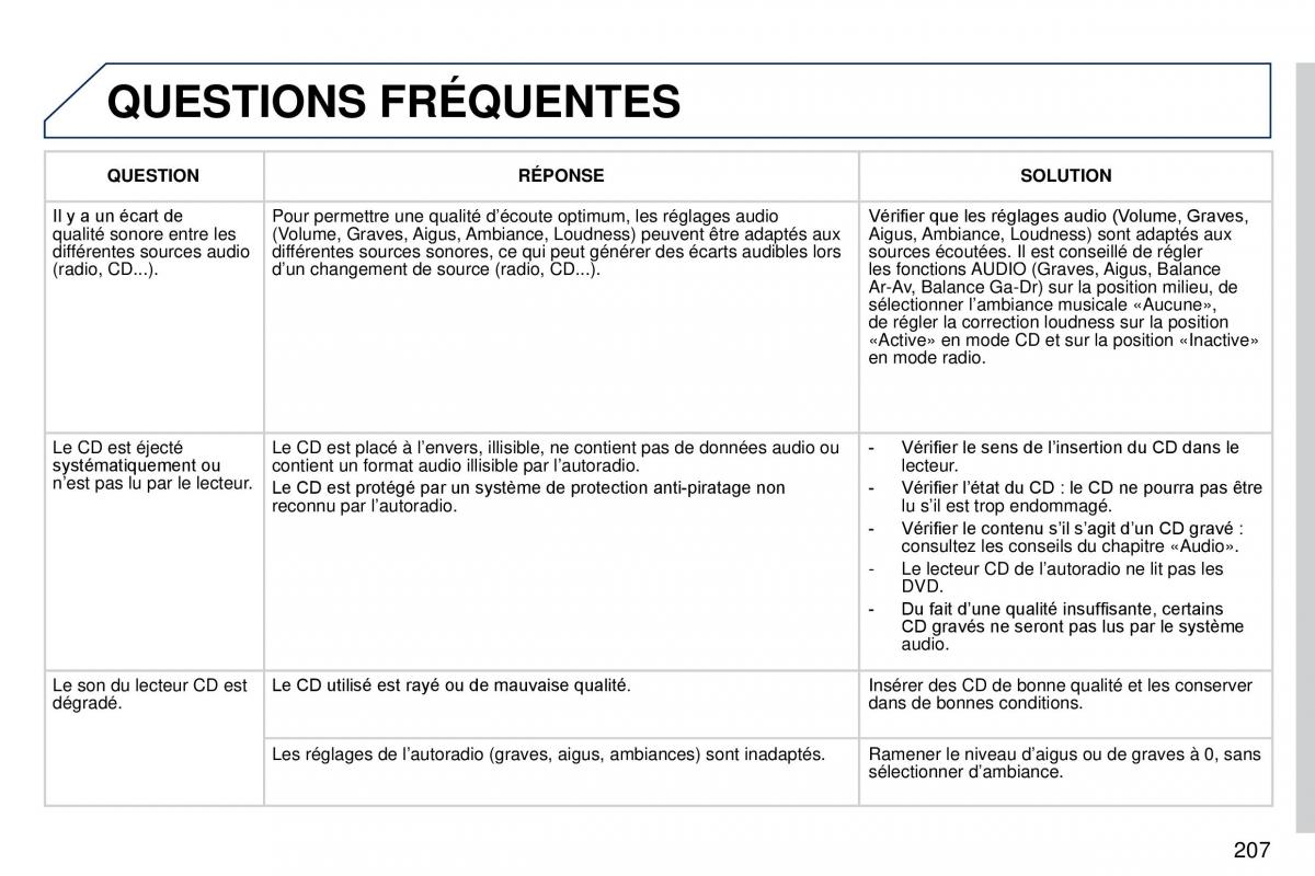 Peugeot 407 Coupe manuel du proprietaire / page 217