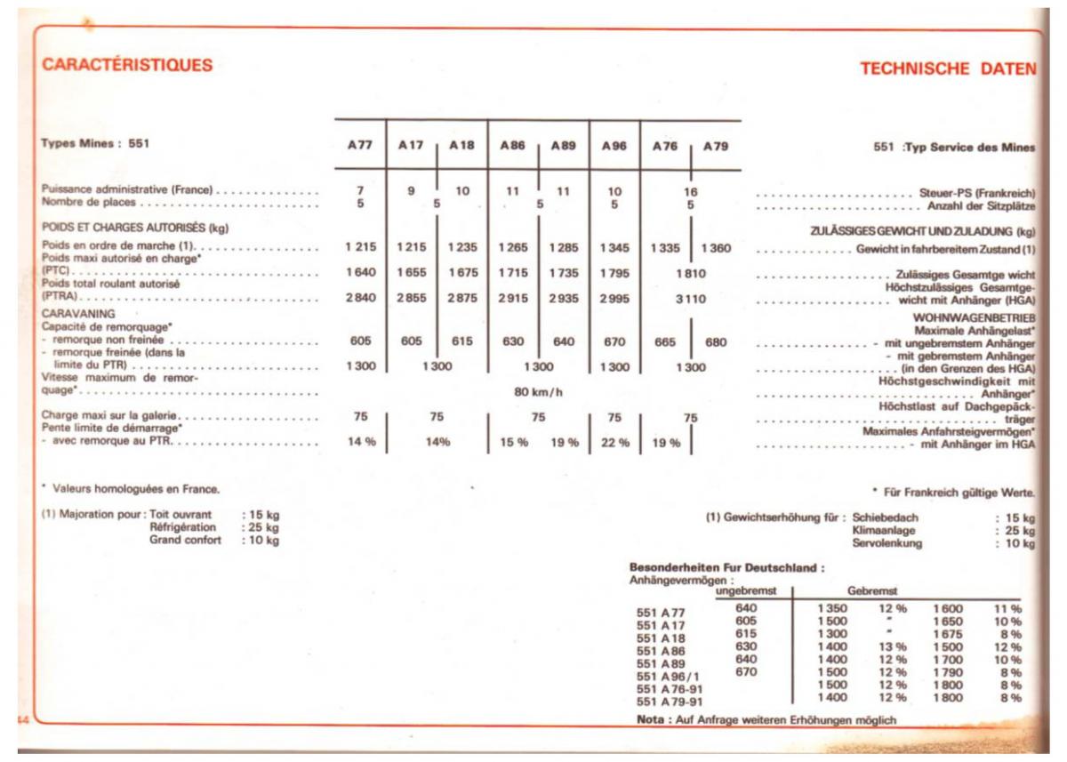 Peugeot 505 manuel du proprietaire / page 144