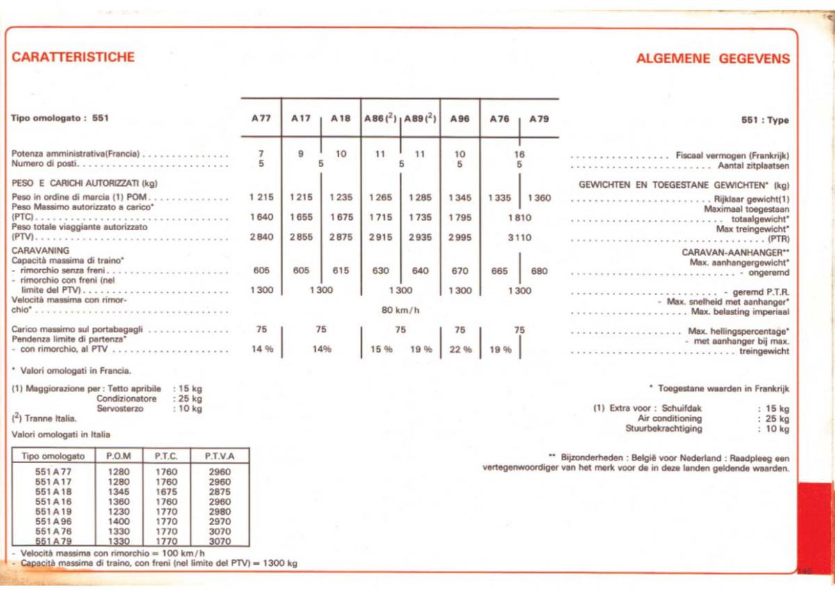 Peugeot 505 manuel du proprietaire / page 145