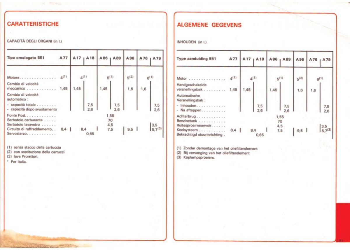 Peugeot 505 manuel du proprietaire / page 151