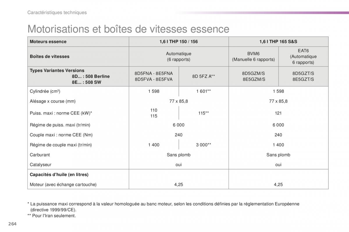 Peugeot 508 FL manuel du proprietaire / page 266