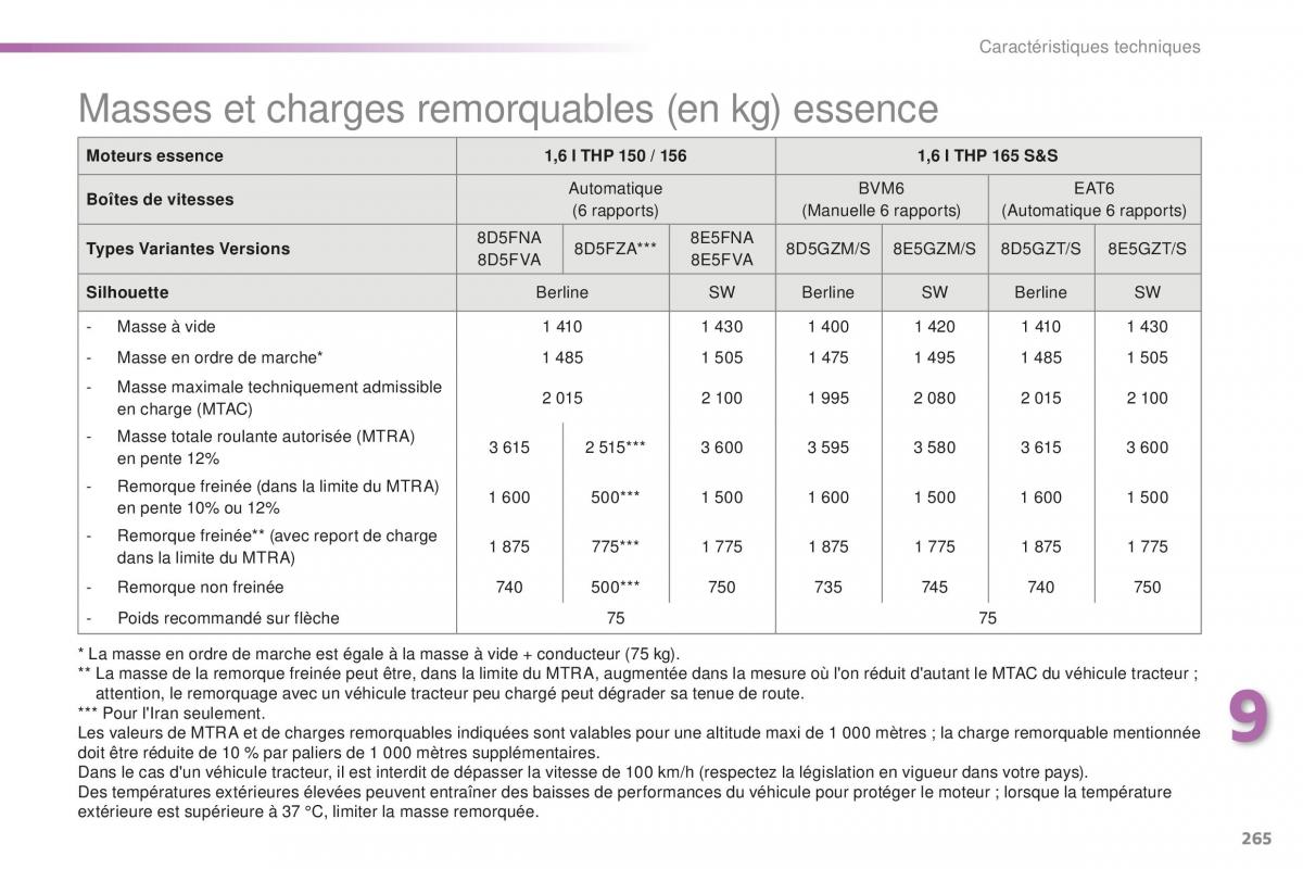 Peugeot 508 FL manuel du proprietaire / page 267