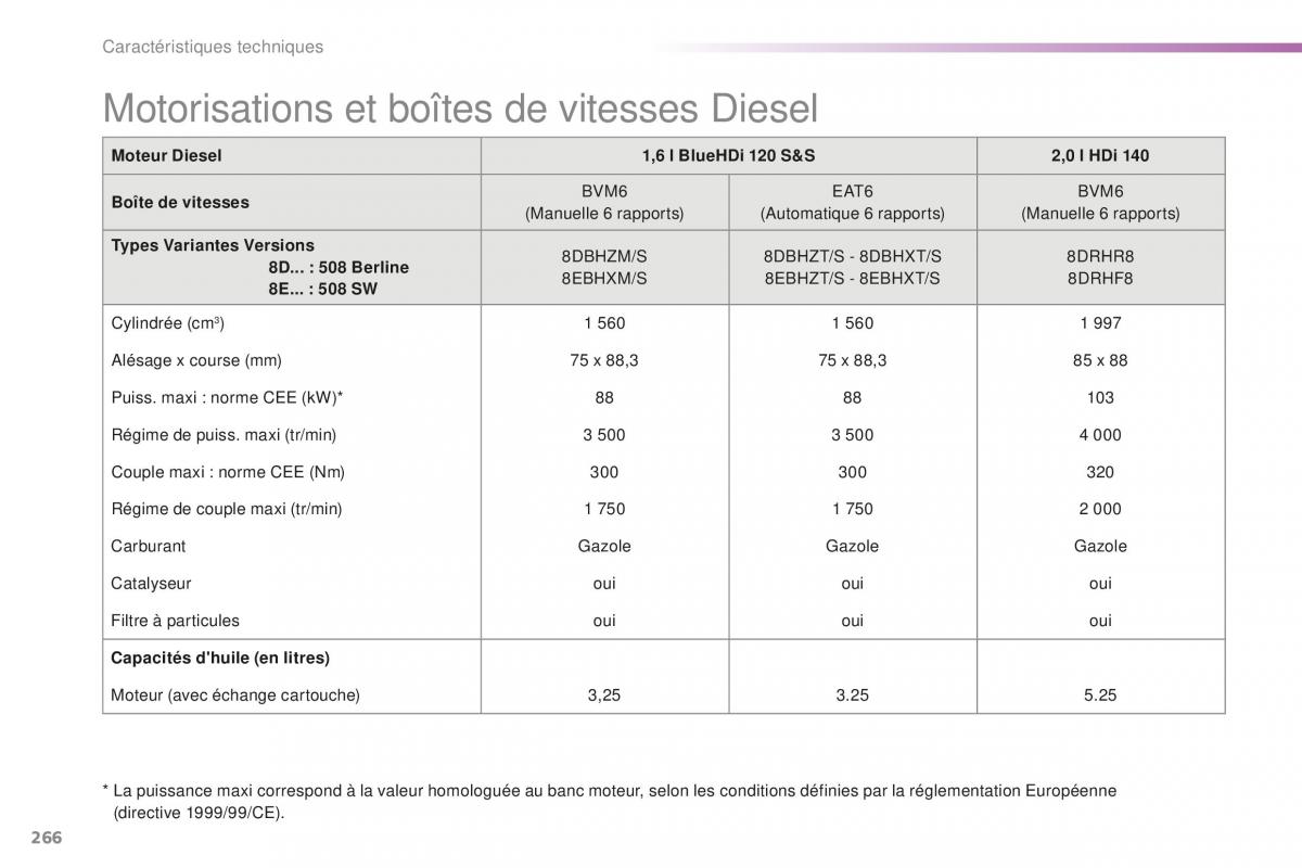 Peugeot 508 FL manuel du proprietaire / page 268