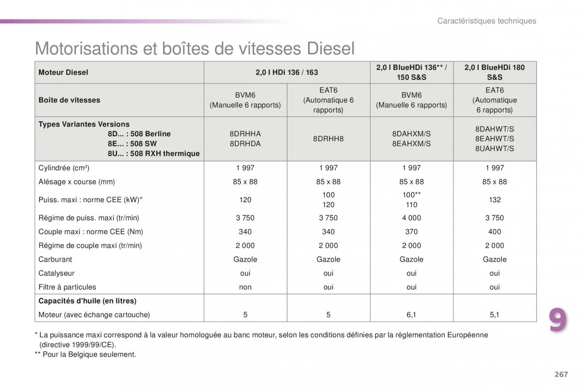 Peugeot 508 FL manuel du proprietaire / page 269