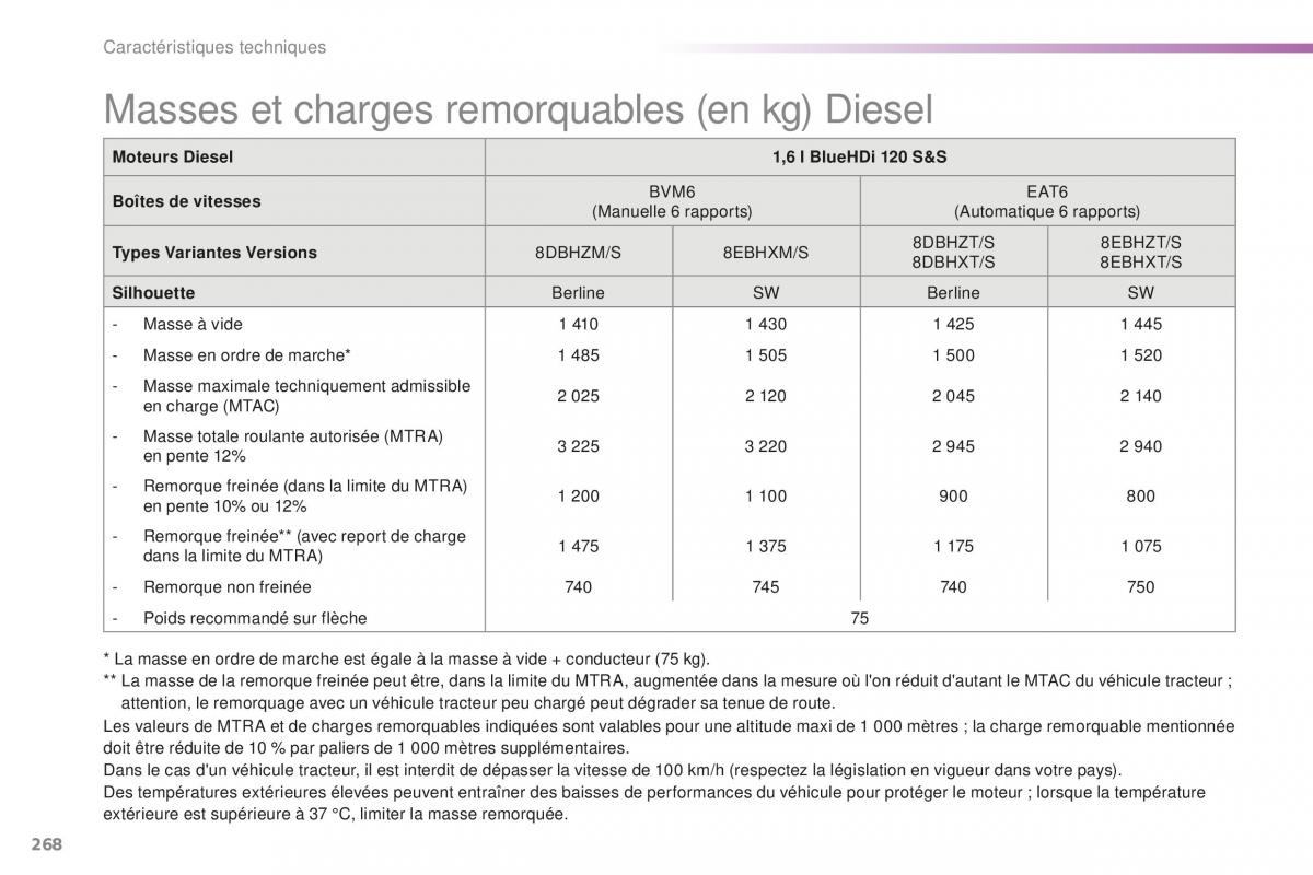 Peugeot 508 FL manuel du proprietaire / page 270