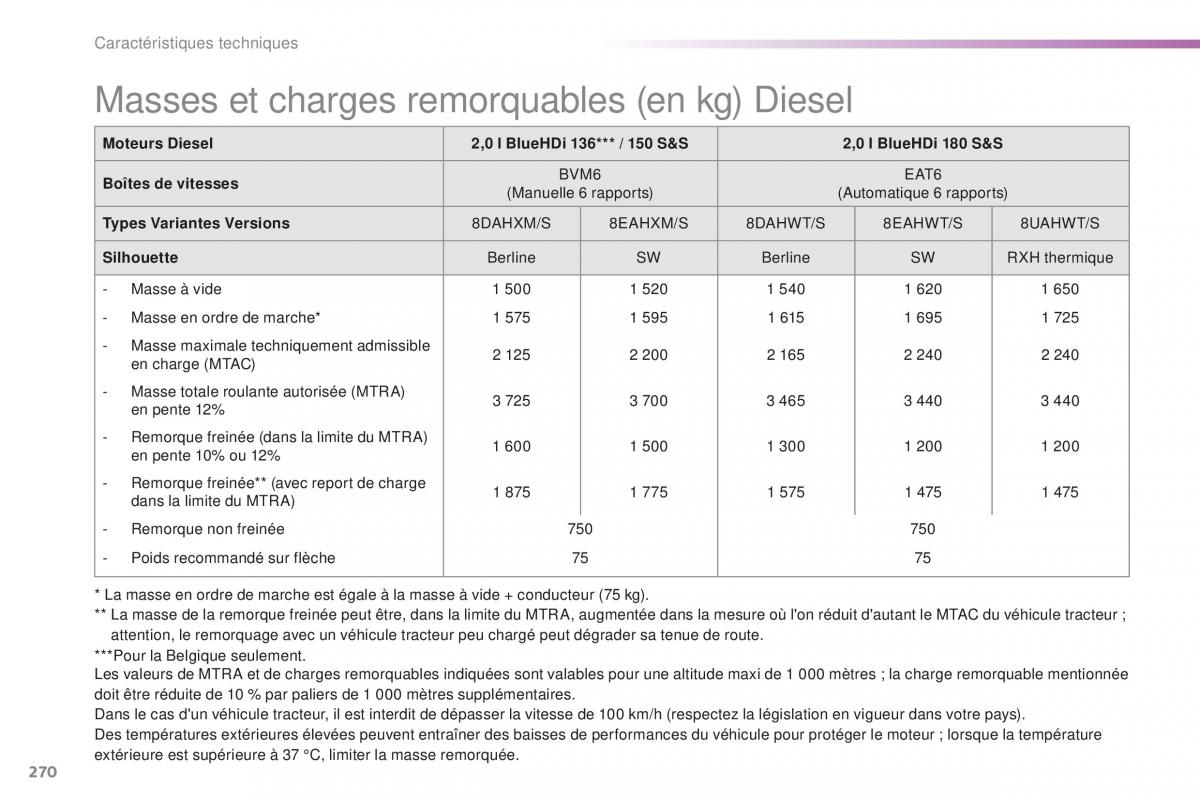 Peugeot 508 FL manuel du proprietaire / page 272