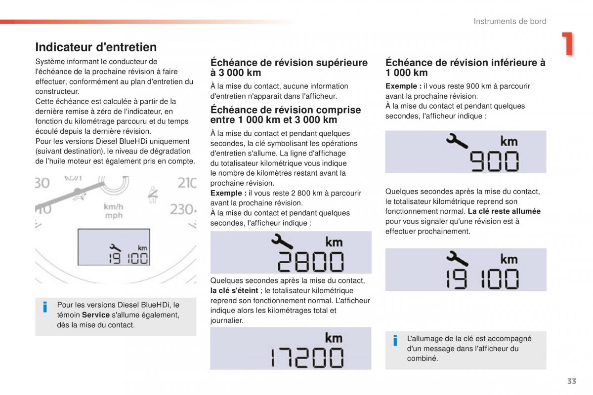 Peugeot 508 FL manuel du proprietaire / page 35