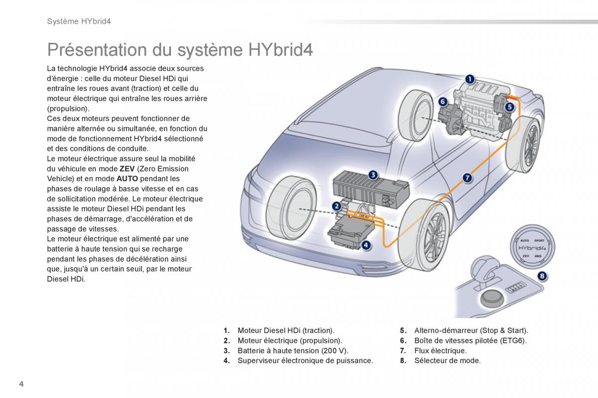 Peugeot 508 RXH Hybrid manuel du proprietaire / page 6