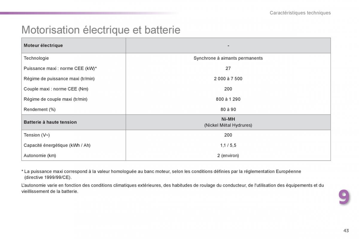 Peugeot 508 RXH Hybrid manuel du proprietaire / page 45