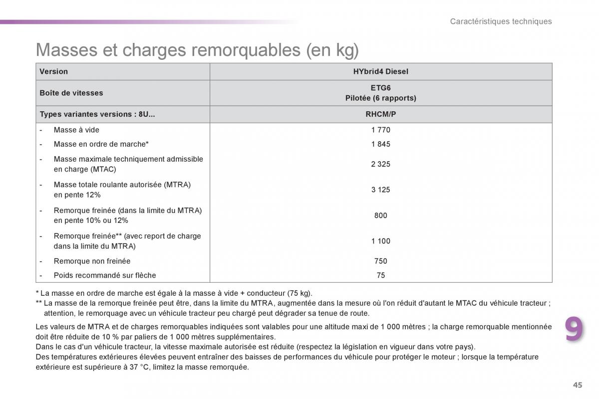 Peugeot 508 RXH Hybrid manuel du proprietaire / page 47