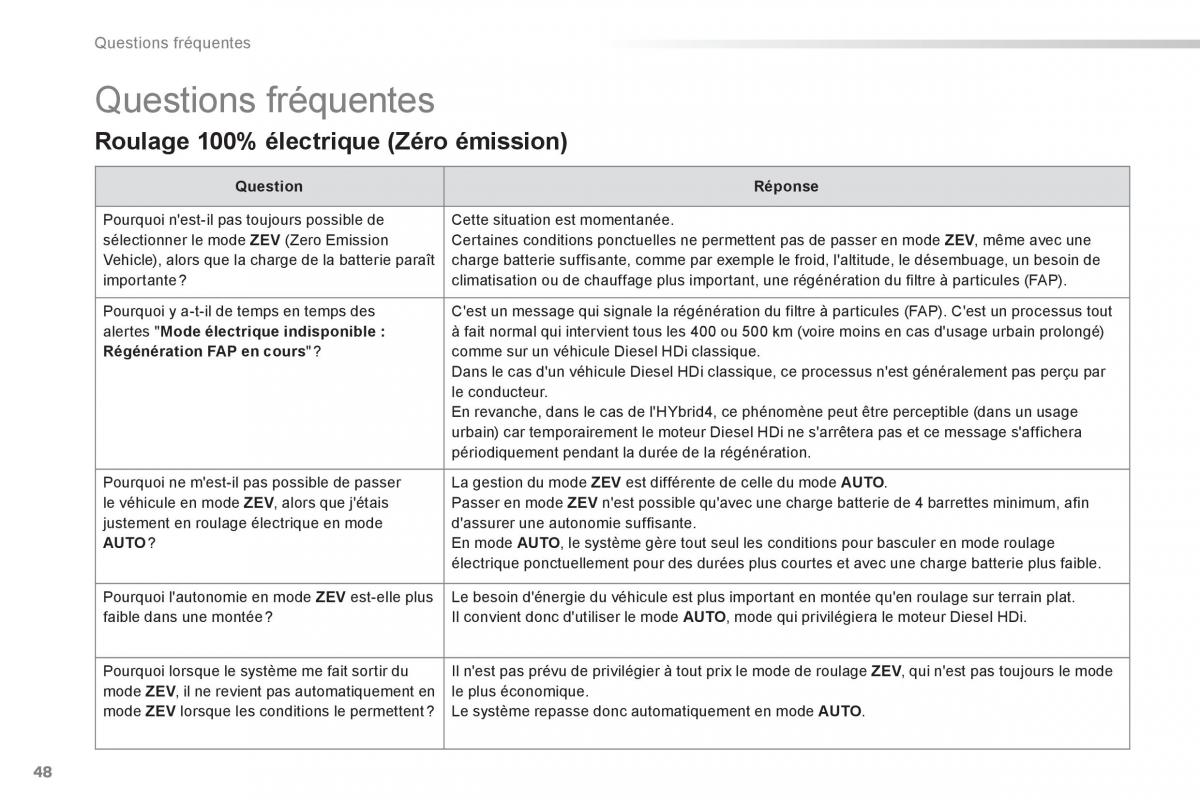 Peugeot 508 RXH Hybrid manuel du proprietaire / page 50