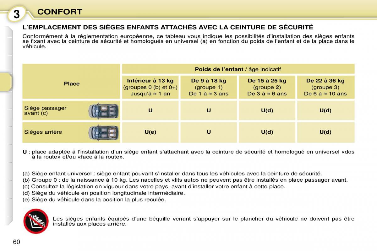 Peugeot 1007 manuel du proprietaire / page 66