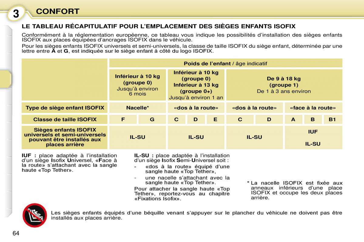 Peugeot 1007 manuel du proprietaire / page 70