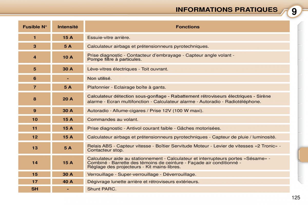 Peugeot 1007 manuel du proprietaire / page 131