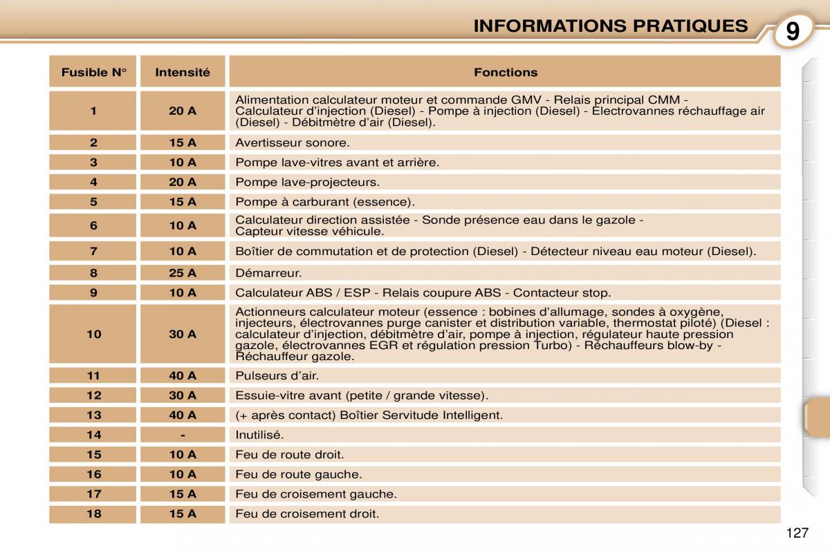 Peugeot 1007 manuel du proprietaire / page 133