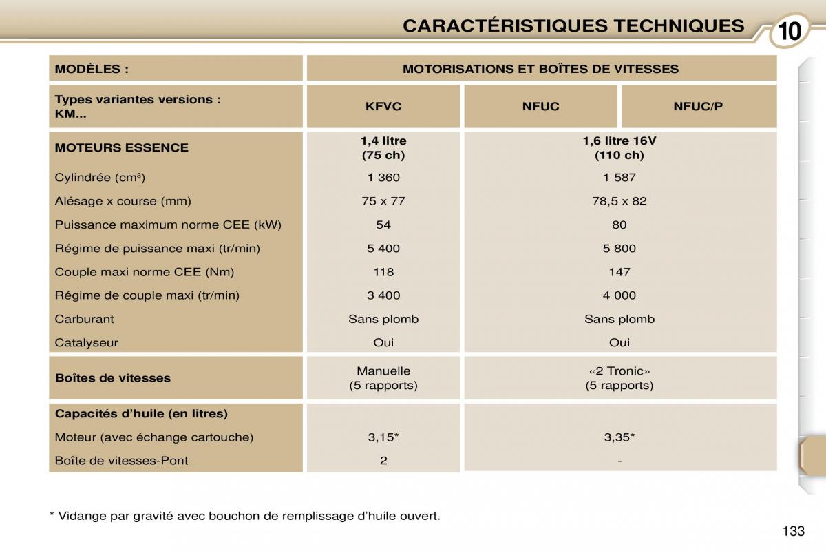 Peugeot 1007 manuel du proprietaire / page 139