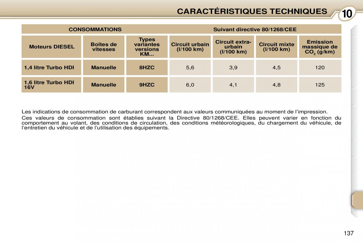 Peugeot 1007 manuel du proprietaire / page 143