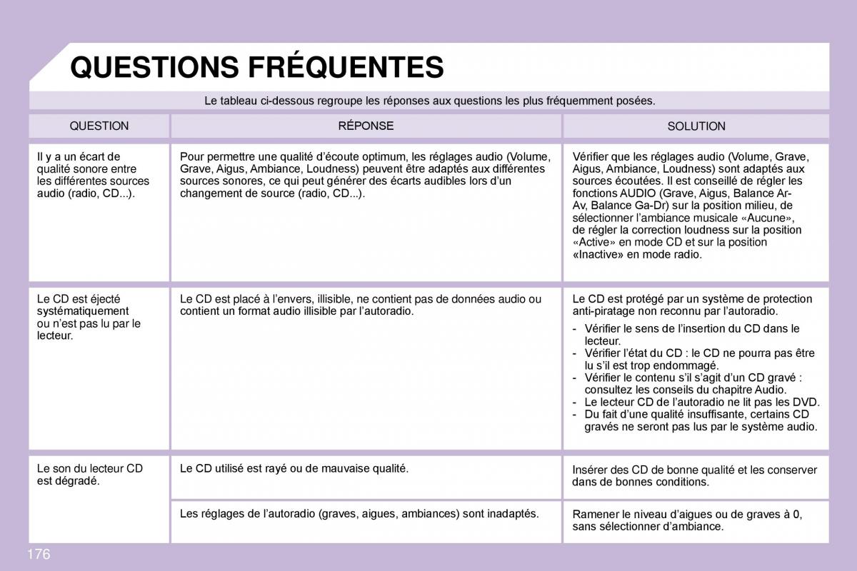 Peugeot 1007 manuel du proprietaire / page 182