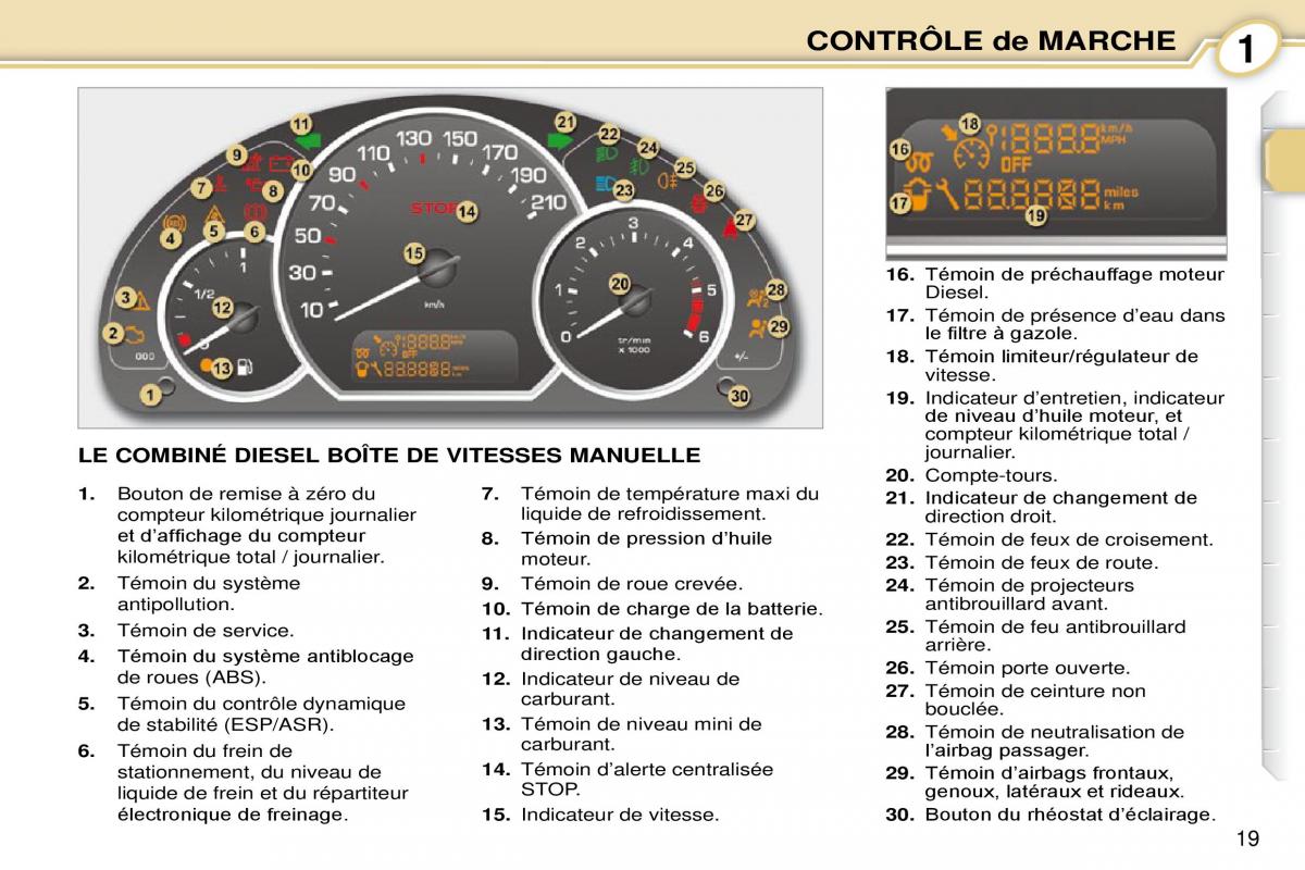 Peugeot 1007 manuel du proprietaire / page 25