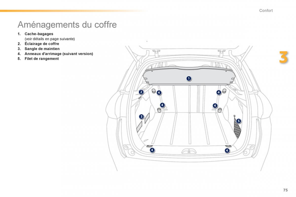 Peugeot 2008 manuel du proprietaire / page 77