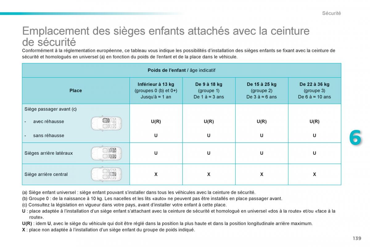 Peugeot 2008 manuel du proprietaire / page 141