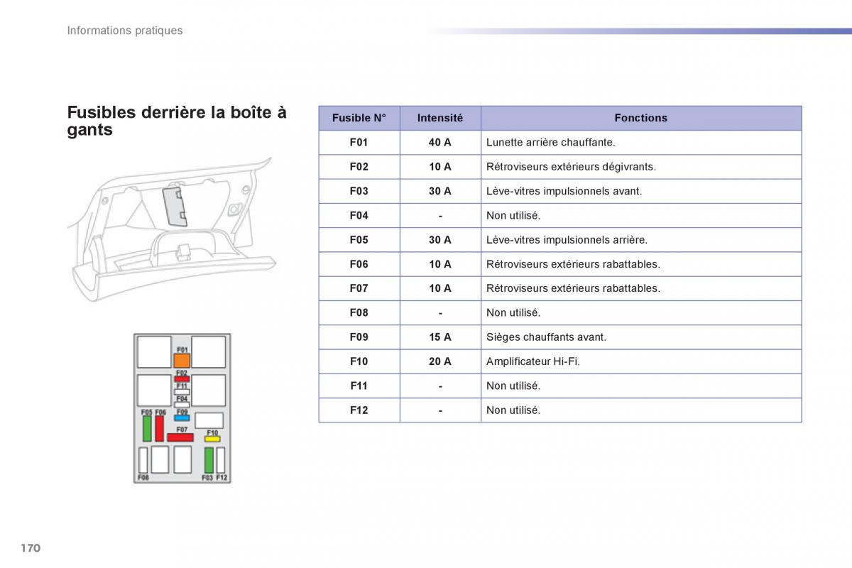 Peugeot 2008 manuel du proprietaire / page 172