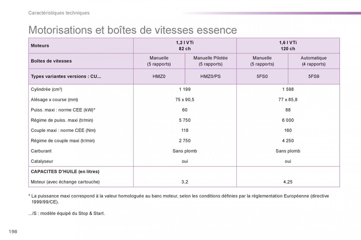 Peugeot 2008 manuel du proprietaire / page 200