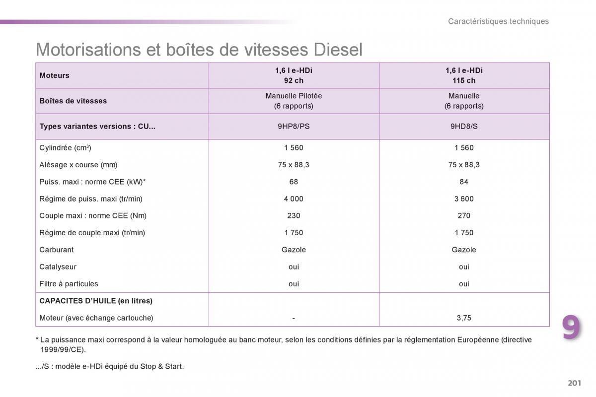 Peugeot 2008 manuel du proprietaire / page 203