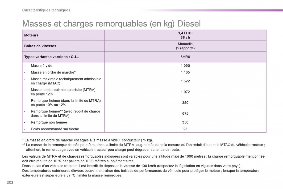 Peugeot 2008 manuel du proprietaire / page 204