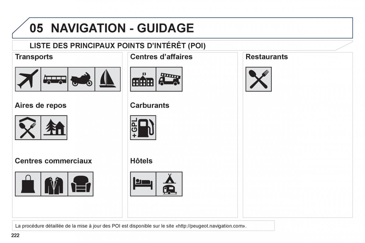 Peugeot 2008 manuel du proprietaire / page 224