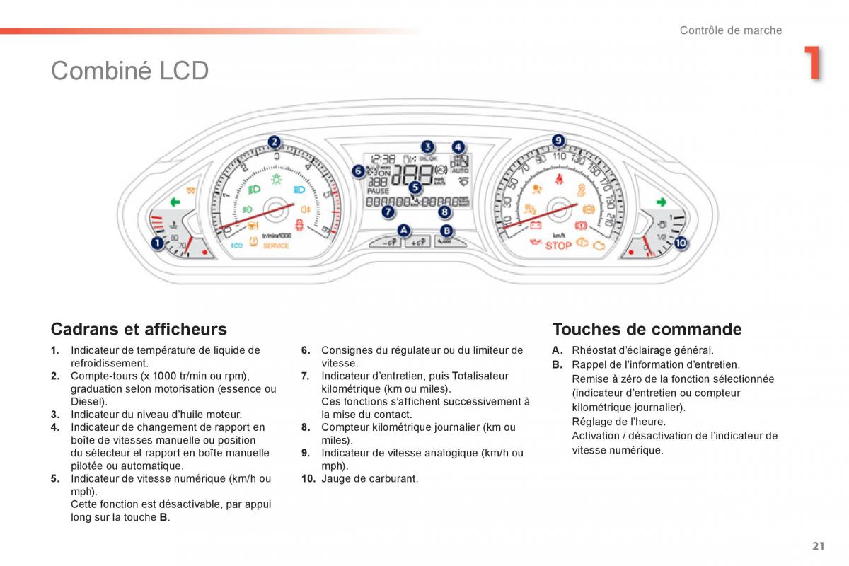 Peugeot 2008 manuel du proprietaire / page 23