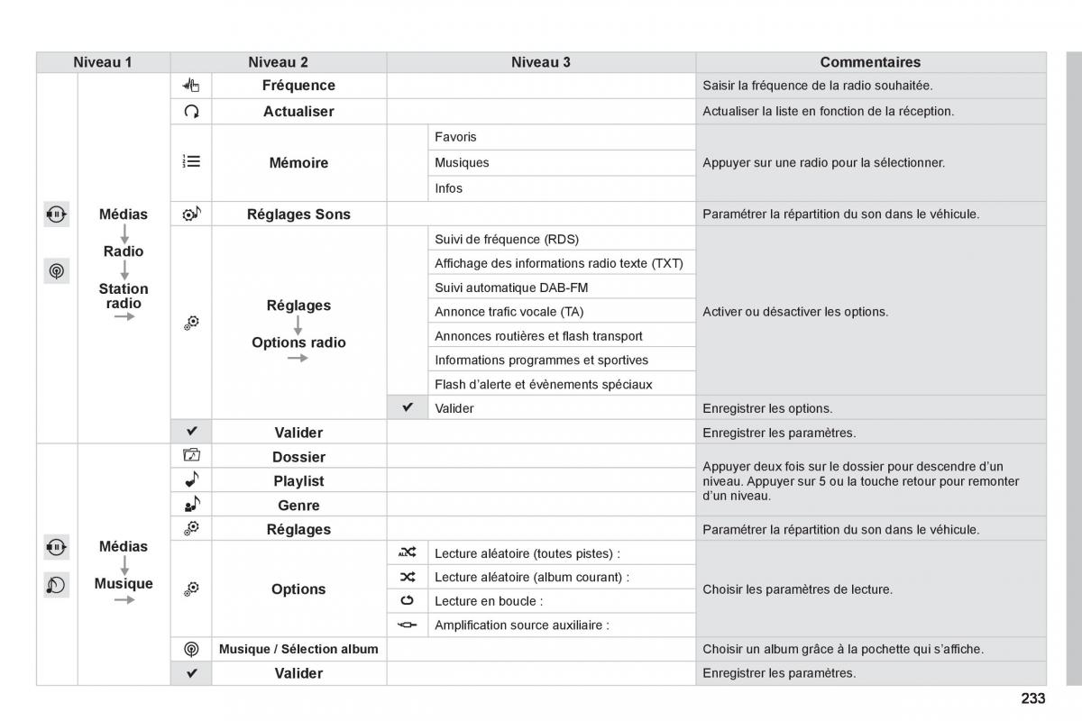 Peugeot 2008 manuel du proprietaire / page 235