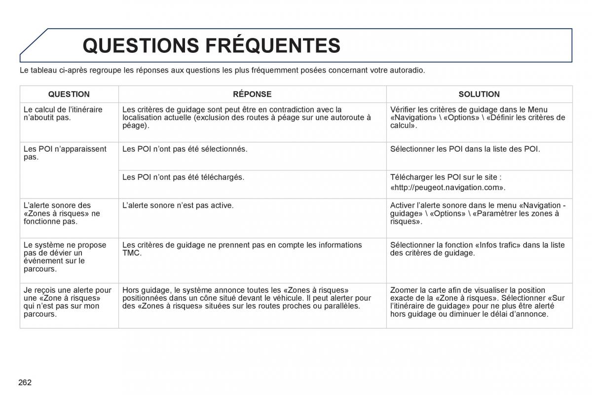 Peugeot 2008 manuel du proprietaire / page 264