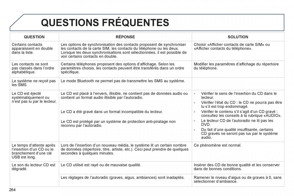 Peugeot 2008 manuel du proprietaire / page 266