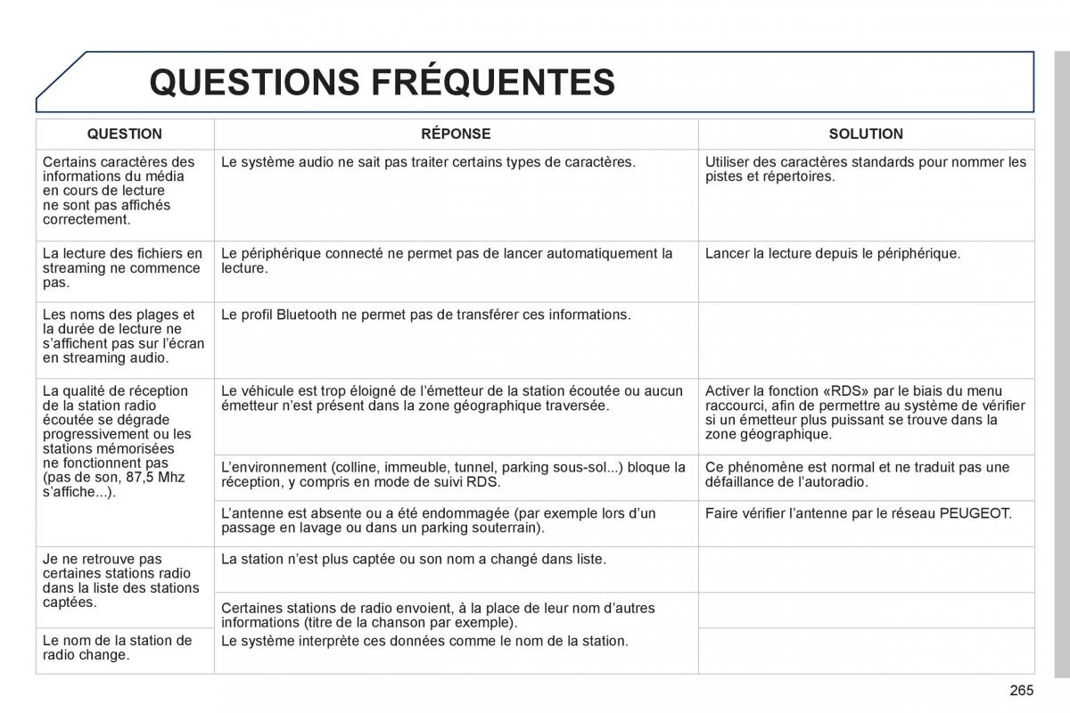 Peugeot 2008 manuel du proprietaire / page 267