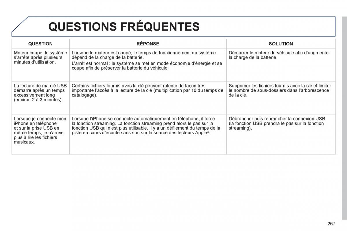 Peugeot 2008 manuel du proprietaire / page 269