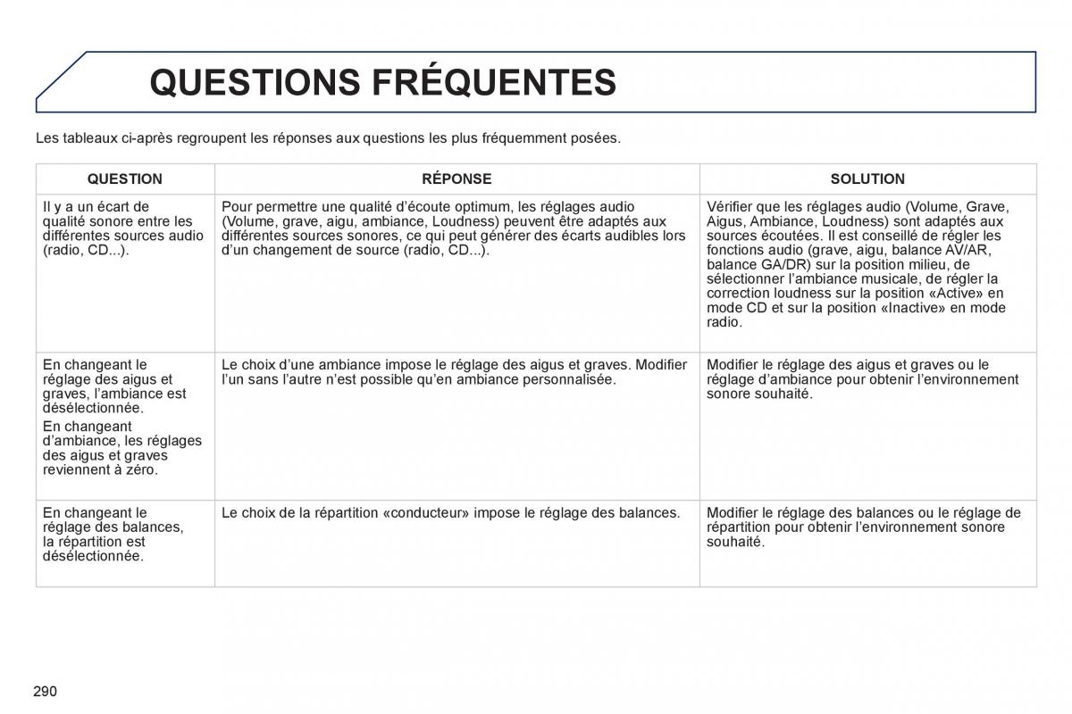 Peugeot 2008 manuel du proprietaire / page 292