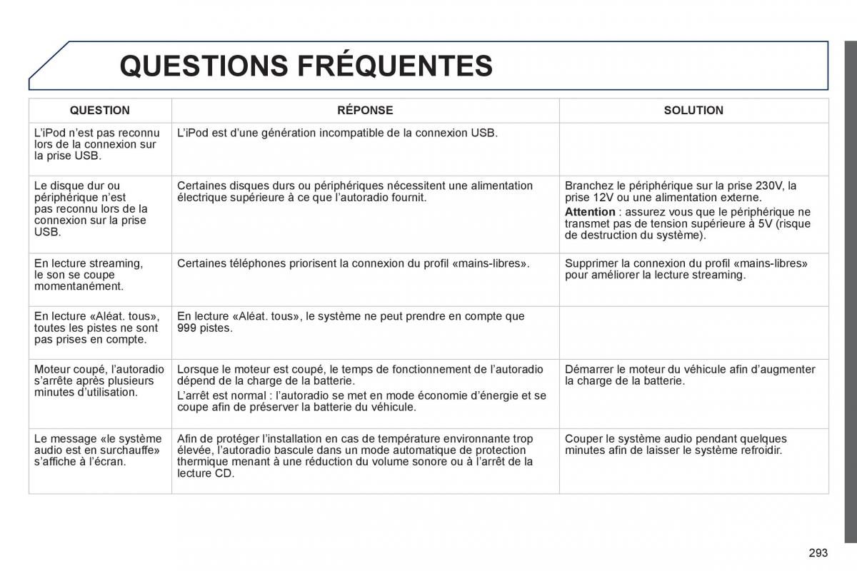 Peugeot 2008 manuel du proprietaire / page 295