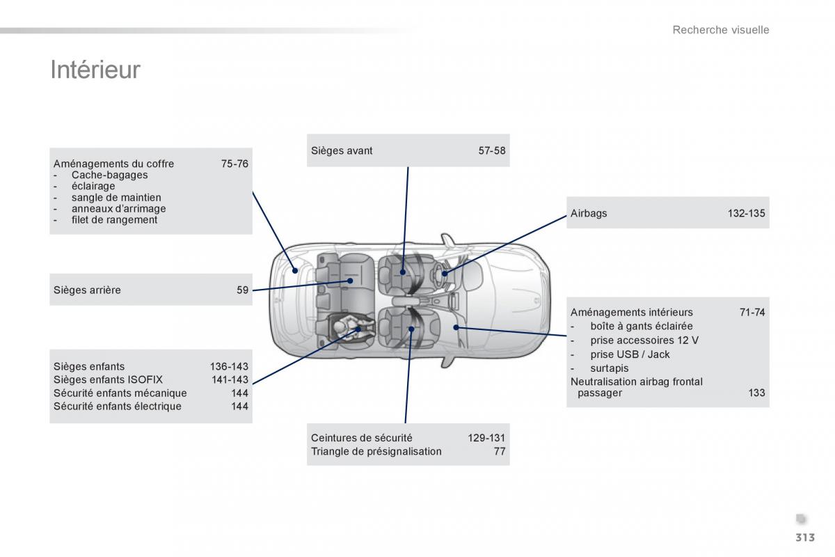 Peugeot 2008 manuel du proprietaire / page 315