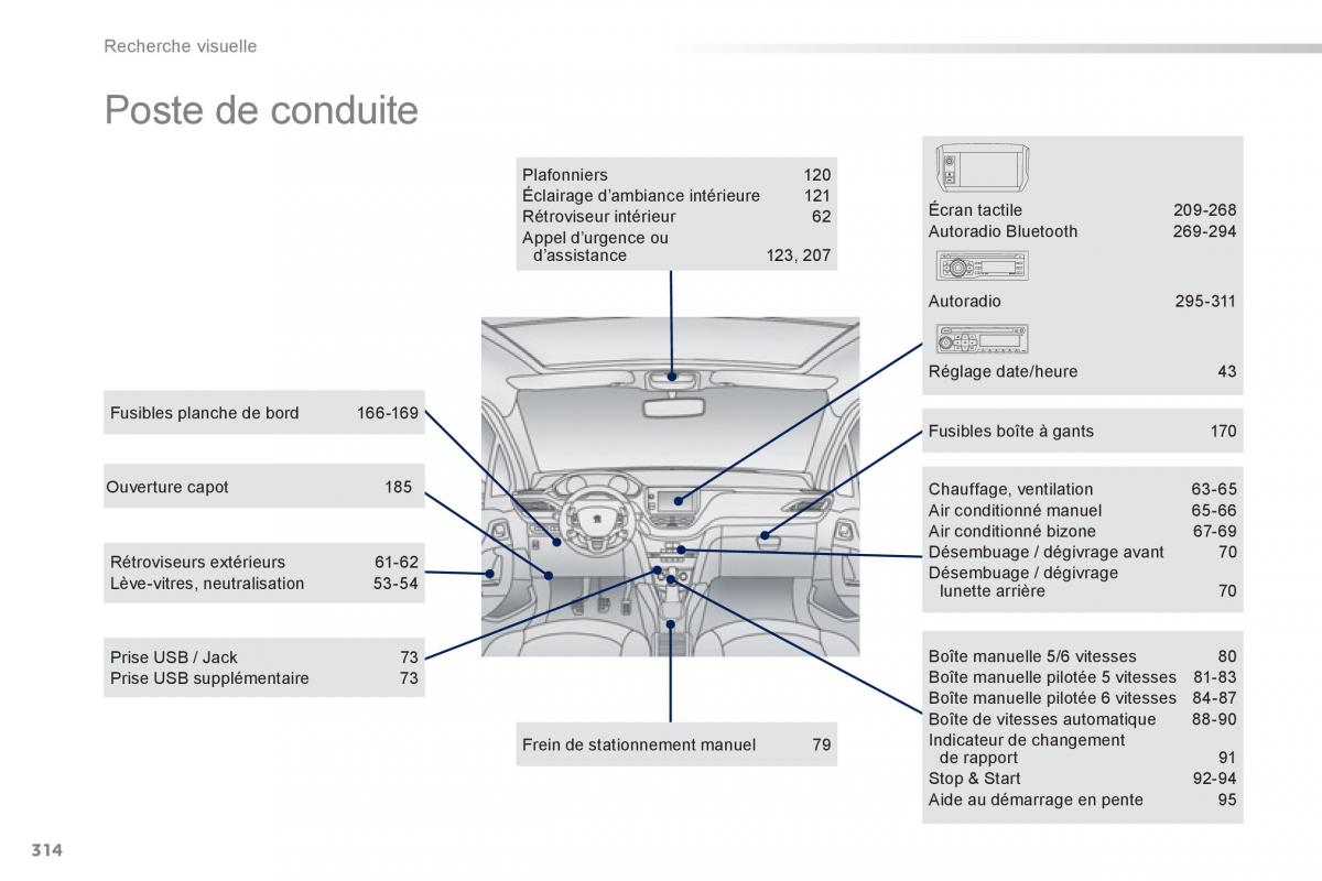 Peugeot 2008 manuel du proprietaire / page 316