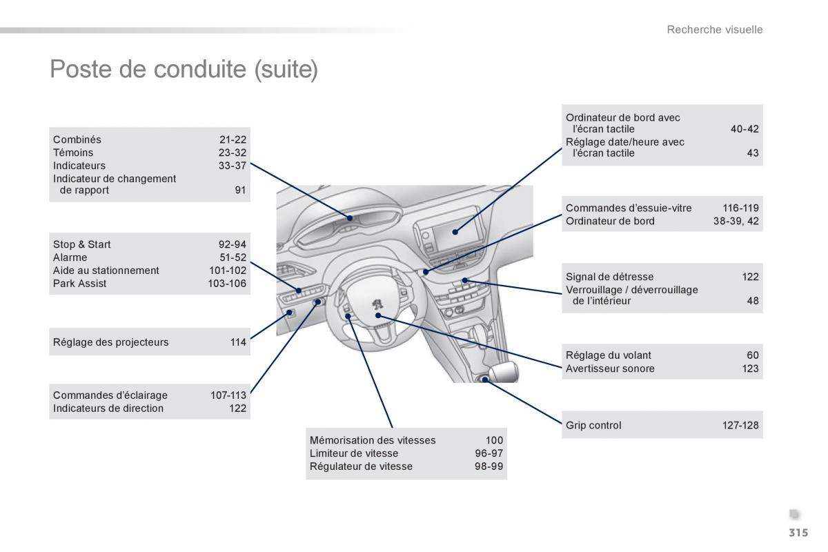 Peugeot 2008 manuel du proprietaire / page 317